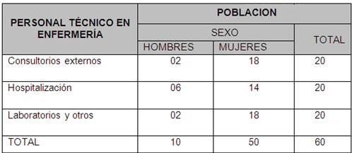 Tabla con celdas combinadas